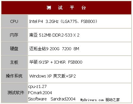 南亚DDR2-533内存试用
