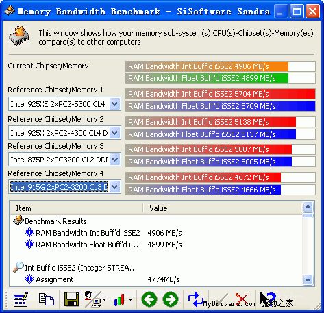 南亚DDR2-533内存试用