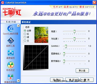 七彩虹SmartVGA显卡强力设置软件