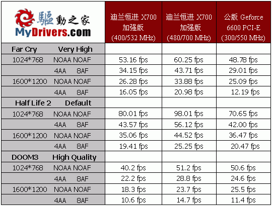 性价比之王－迪兰恒进X700加强版测试