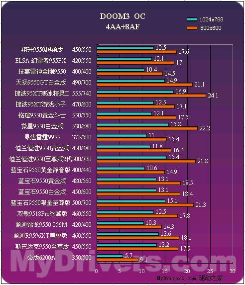 9550显卡超频软件_ati 9550 超频_amd 显卡 超频软件