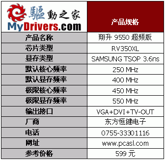 ����֮�� 19��Radeon 9550��������