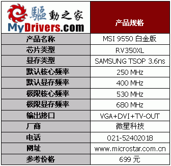 ����֮�� 19��Radeon 9550��������