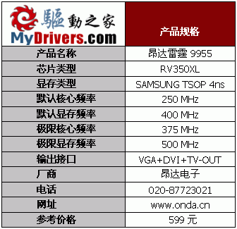 ����֮�� 19��Radeon 9550��������