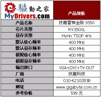 ����֮�� 19��Radeon 9550��������