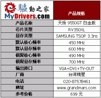 ����֮�� 19��Radeon 9550��������