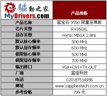 ����֮�� 19��Radeon 9550��������