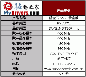 ����֮�� 19��Radeon 9550��������