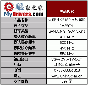 ����֮�� 19��Radeon 9550��������