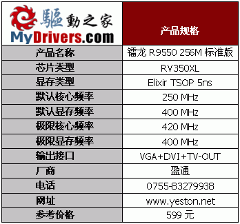 ����֮�� 19��Radeon 9550��������