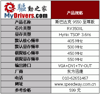 ����֮�� 19��Radeon 9550��������