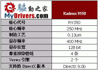 ����֮�� 19��Radeon 9550��������