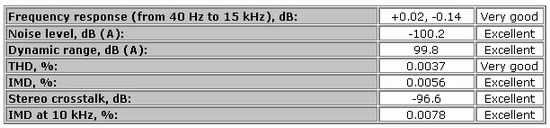 笔记本变歌剧院——创新Audigy2 ZS Notebook