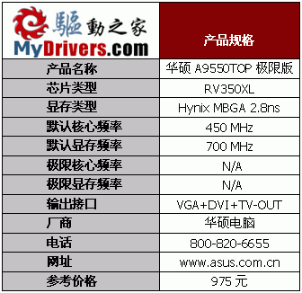 ����֮�� 19��Radeon 9550��������