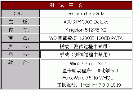����֮�� 19��Radeon 9550��������
