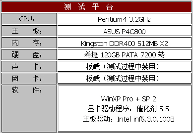 更高性价比 蓝宝石Radeon X700 TSOP AGP