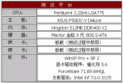 狙击6600—盈通镭龙Radeon X700 PCI-E测试