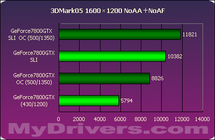http://hardware.mydrivers.com/pages/images/20050622104424_29780.gif http://hardware.mydrivers.com/pages/images/20050622104424_29780.gif