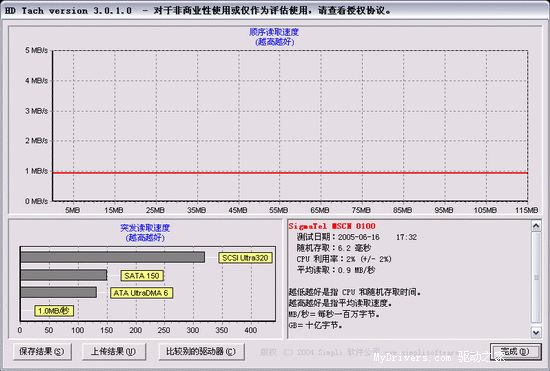 面向低端——盈通G8108 MP3 播放器试用