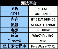 提升80%以上！6600标SLI全面测试