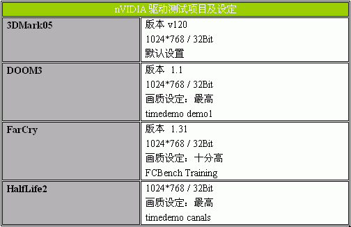 ForceWare 77.72官方正式版驱动详测