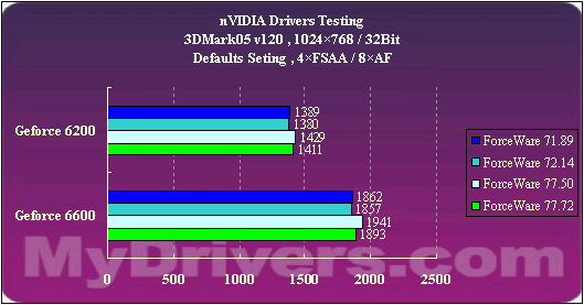 ForceWare 77.72官方正式版驱动详测