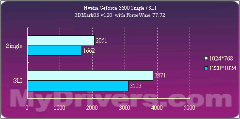 ForceWare 77.72官方正式版驱动详测