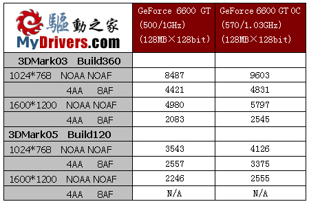 传承经典 旌宇6600GT 经典版2代