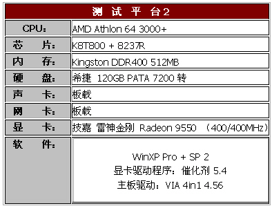 64位计算普及先锋—ULi M1689详解