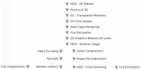 Futuremark,PCMark05,