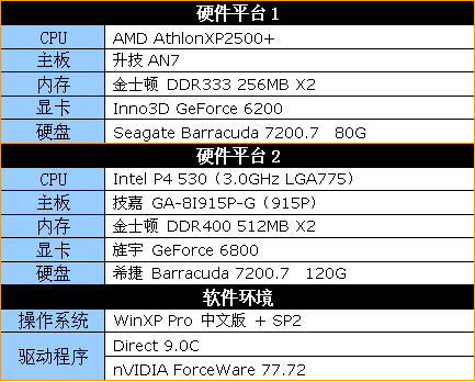 Futuremark,PCMark05,