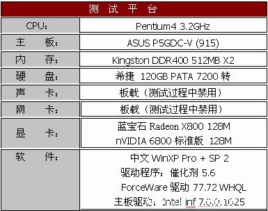 蓝色闪电--蓝宝X800 128M测试