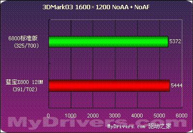 蓝色闪电--蓝宝X800 128M测试