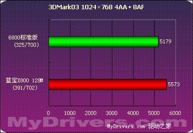 蓝色闪电--蓝宝X800 128M测试