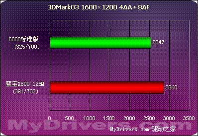 蓝色闪电--蓝宝X800 128M测试