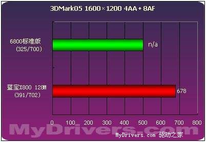 蓝色闪电--蓝宝X800 128M测试