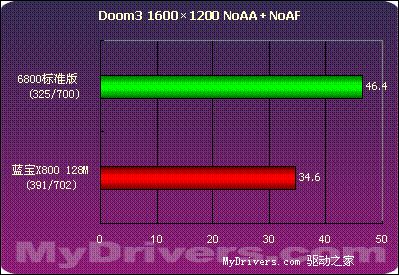蓝色闪电--蓝宝X800 128M测试