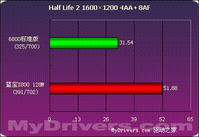 蓝色闪电--蓝宝X800 128M测试