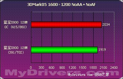蓝色闪电--蓝宝X800 128M测试