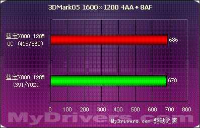 蓝色闪电--蓝宝X800 128M测试