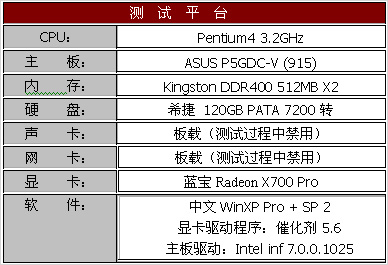 千元最强音--蓝宝Radeon X700Pro 128M