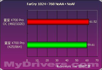 千元最强音--蓝宝Radeon X700Pro 128M