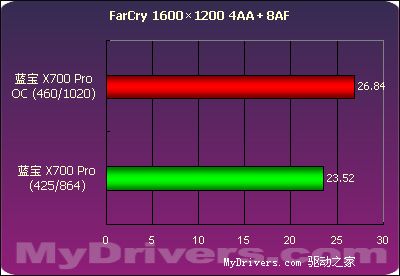 千元最强音--蓝宝Radeon X700Pro 128M