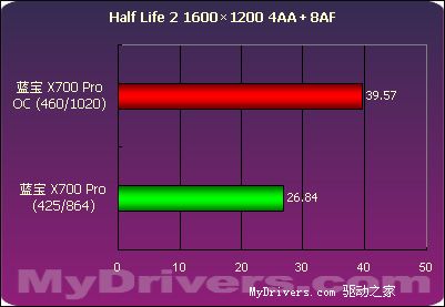千元最强音--蓝宝Radeon X700Pro 128M