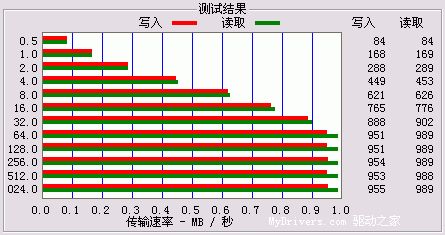 国货也自强——盈通YN-ZIPO 彩屏MP3全国首测