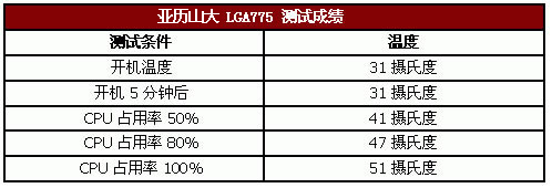 王者归来—AVC亚历山大LGA775散热器