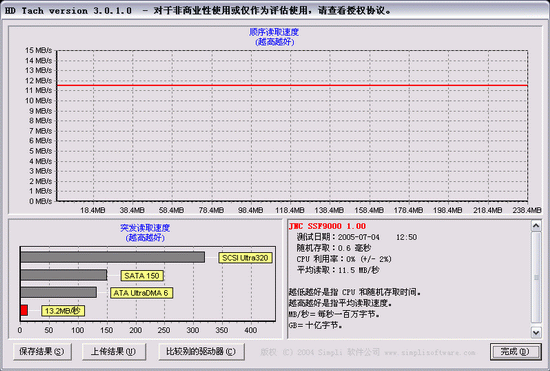 带上你的音乐跟我走,JNC SSF9000 MP3播放器