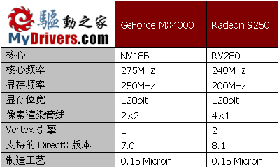 来自低端的绚丽 15款9250横向评测