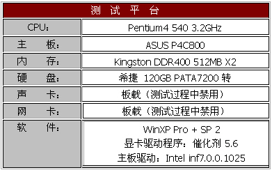 来自低端的绚丽 15款9250横向评测