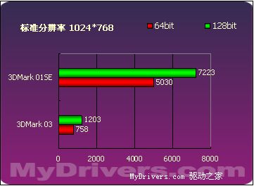 来自低端的绚丽 15款9250横向评测